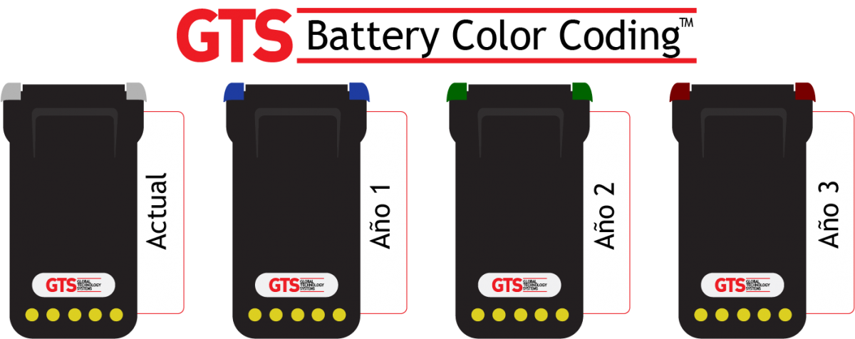 Battery Color Coding para la Seguridad Pública – Global Technology Systems