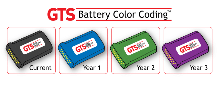 Battery Color Coding – Global Technology Systems
